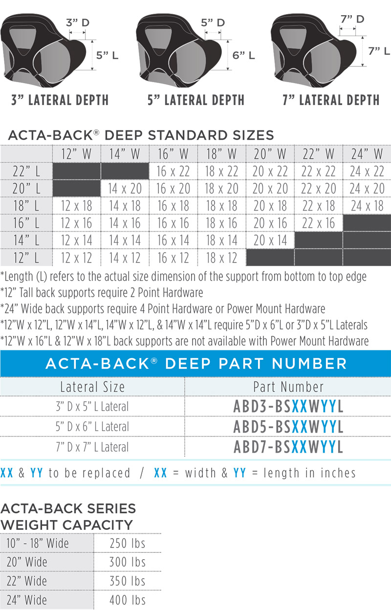 Acta-Back Deep Dimensions