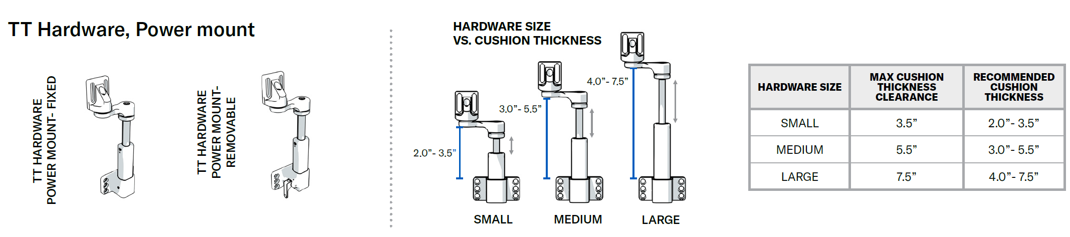 https://www.comfortcompany.com/images/form_images/custom/cushion/inception/7_3_B_TT_Hardware_Power_Mount_Hardware_Size_vs_Cushion_Thickness.png